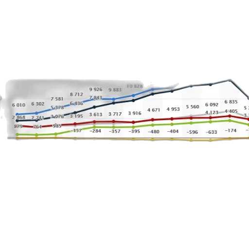 chart, shows, growth, various transparent PNG cut-out