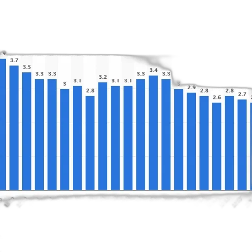 bar, chart, shows, population transparent PNG cut-out