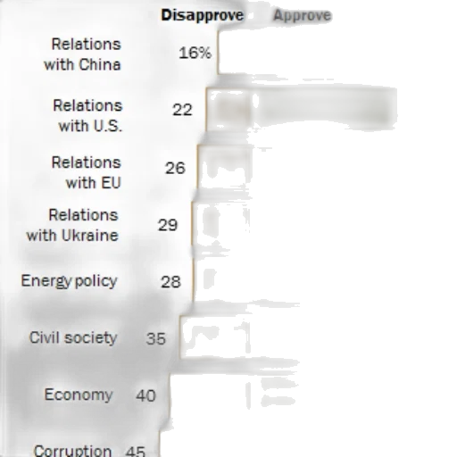 bar, chart, shows, approval transparent PNG cut-out