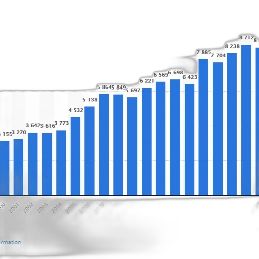 blue, bar, graph, showing transparent PNG cut-out