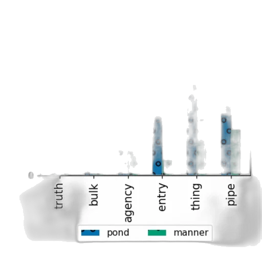 blue, bar, chart, two transparent PNG cut-out