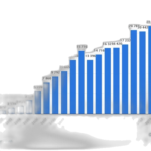bar, chart, showing, growth transparent PNG cut-out
