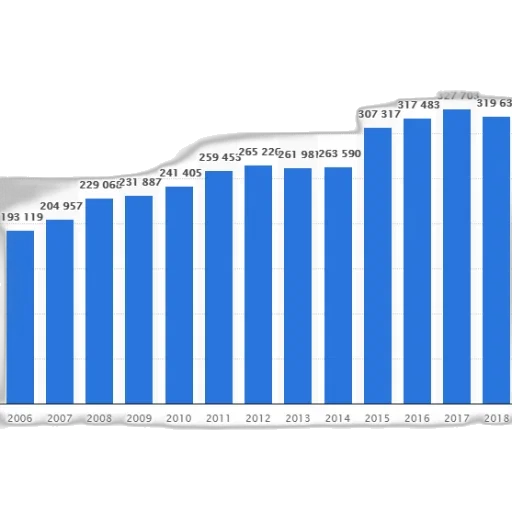 blue, bar, graph, showing transparent PNG cut-out
