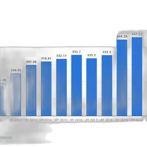 blue, bar, chart, shows transparent PNG cut-out