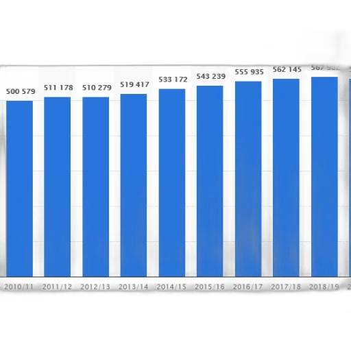 bar, chart, shows, population transparent PNG cut-out