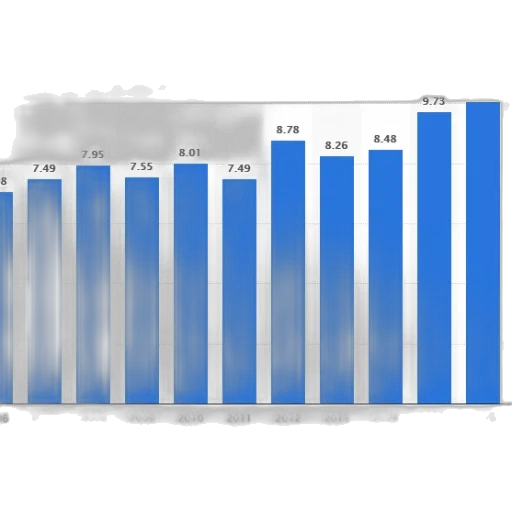 bar, graph, showing, growth transparent PNG cut-out