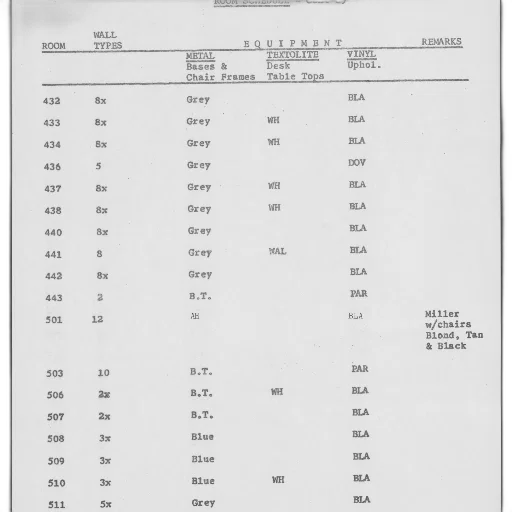 table, listing, various, room transparent PNG cut-out