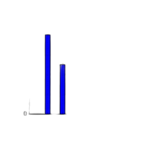 blue, bar, chart, six transparent PNG cut-out