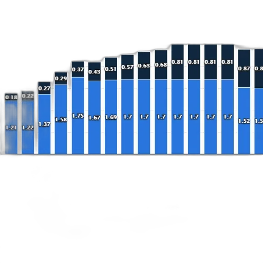 blue, bar, chart, shows transparent PNG cut-out