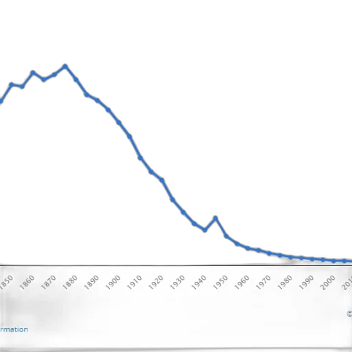 line, graph, showing, steep transparent PNG cut-out