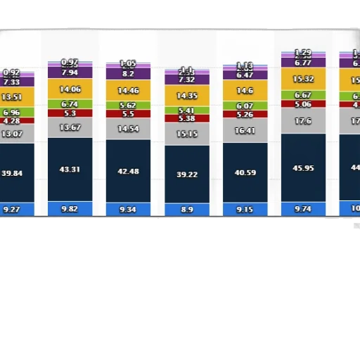 colorful, stacked, bar, chart transparent PNG cut-out