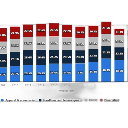 bar, chart, shows, percentage transparent PNG cut-out