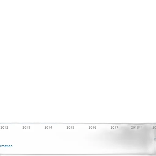 bar, chart, shows, growth transparent PNG cut-out