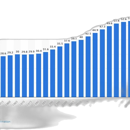 blue, bar, graph, showing transparent PNG cut-out