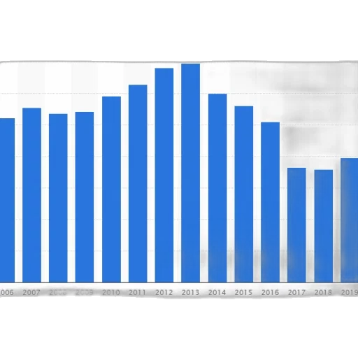 blue, bar, graph, showing transparent PNG cut-out