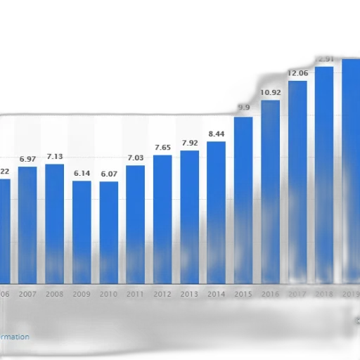 bar, graph, showing, growth transparent PNG cut-out