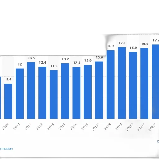 bar, chart, shows, growth transparent PNG cut-out