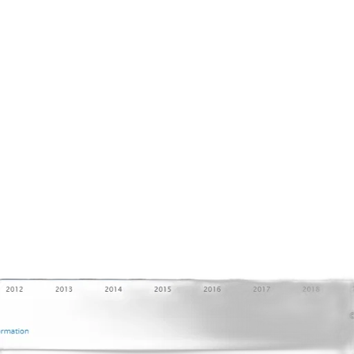 bar, chart, showing, number transparent PNG cut-out