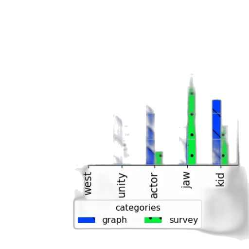 3d render, bar, chart, titled transparent PNG cut-out