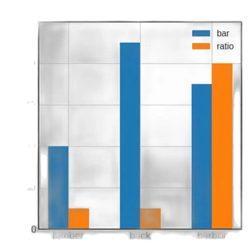 bar, chart, three, categories transparent PNG cut-out
