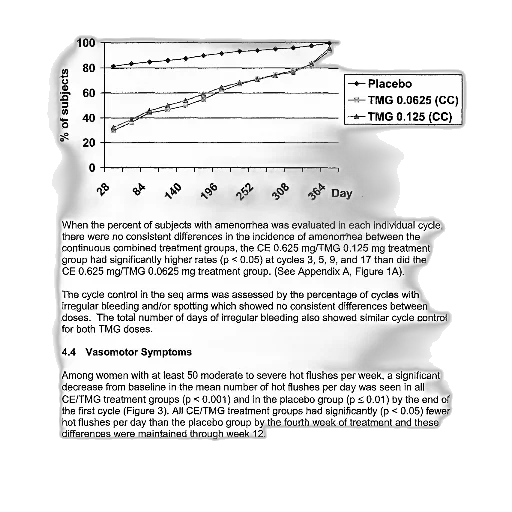graph, showing, percent, subjects transparent PNG cut-out