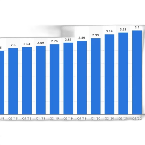 bar, chart, shows, growth transparent PNG cut-out