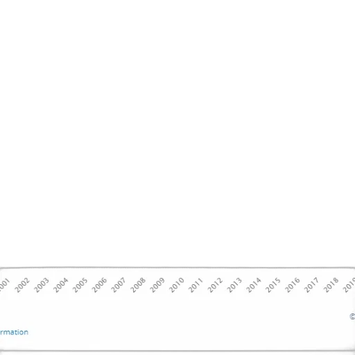 blue, line, graph, data transparent PNG cut-out