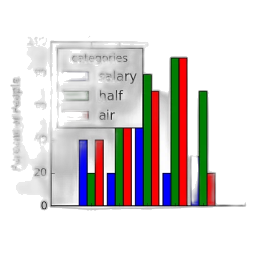 bar, chart, titled, most transparent PNG cut-out