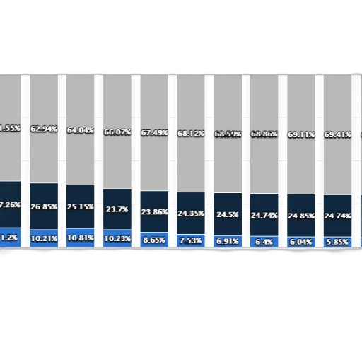 blue, monochrome, stacked, bar transparent PNG cut-out