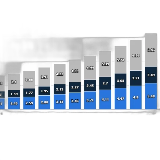 blue, stacked, bar, chart transparent PNG cut-out