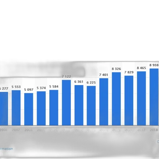bar, chart, showing, growth transparent PNG cut-out
