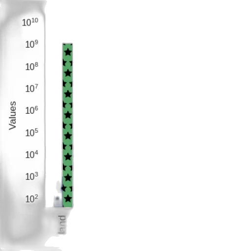 green, log-log, plot, two transparent PNG cut-out