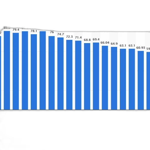 bar, chart, shows, percentage transparent PNG cut-out