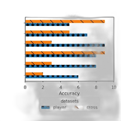 bar, chart, titled, accuracy transparent PNG cut-out