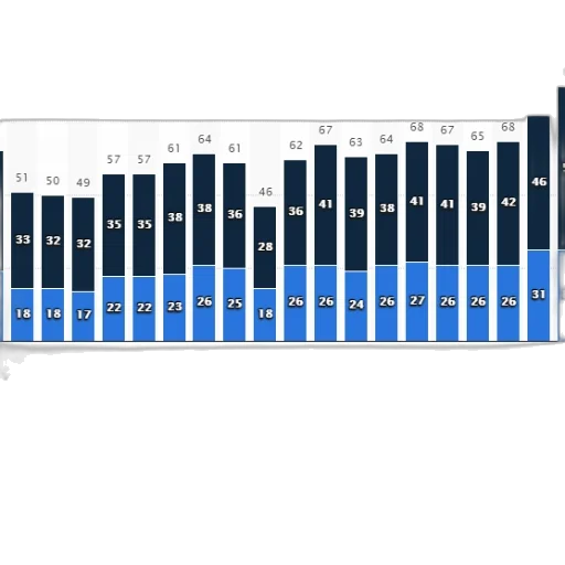 bar, chart, shows, annual transparent PNG cut-out