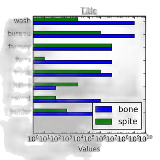 jewelry, monochrome, green, bar transparent PNG cut-out