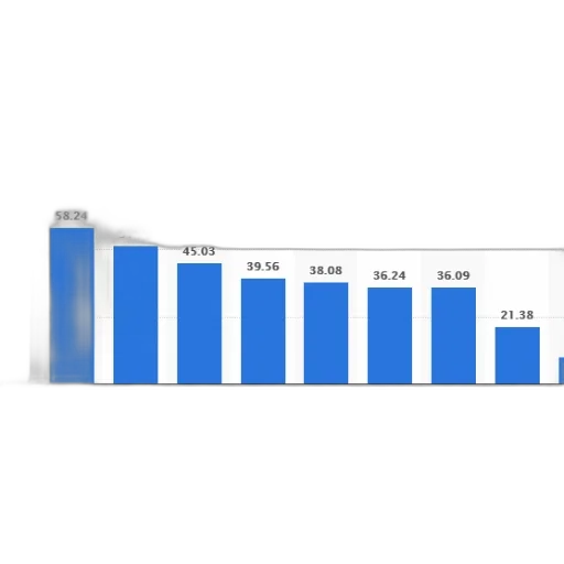 bar, chart, shows, population transparent PNG cut-out