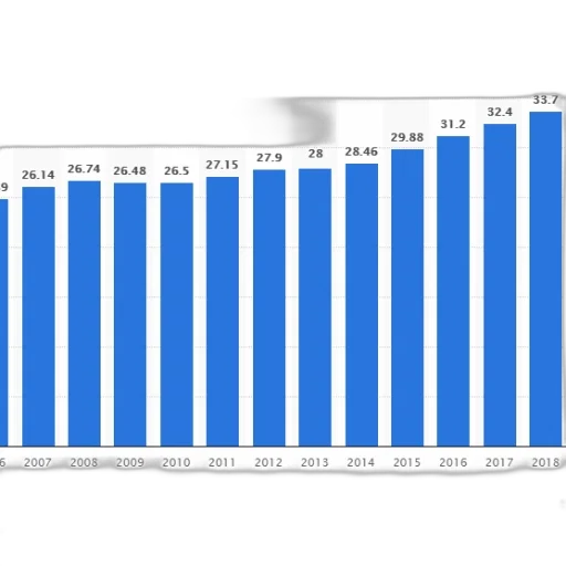 bar, graph, showing, growth transparent PNG cut-out