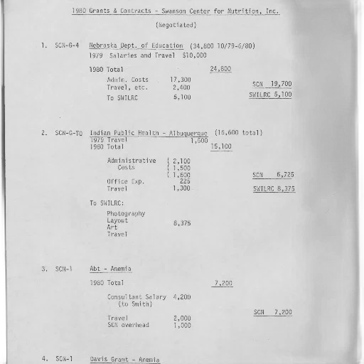 document, titled, 1980, grants transparent PNG cut-out