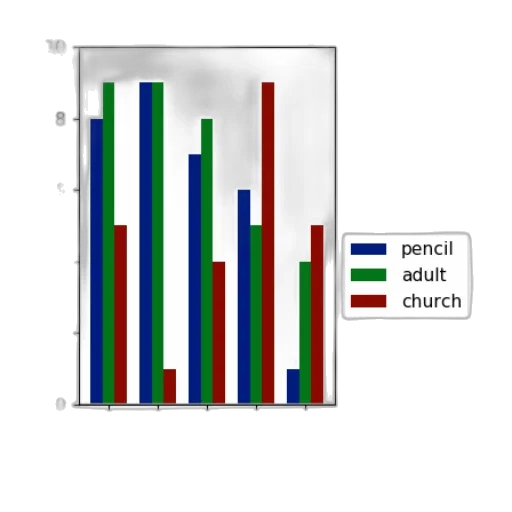 bar, chart, three, categories transparent PNG cut-out
