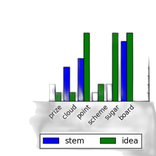 log-log, plot, two, categories transparent PNG cut-out