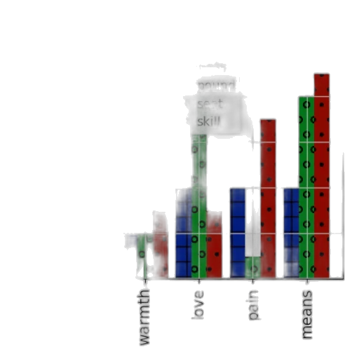 bar, graph, titled, accuracy transparent PNG cut-out