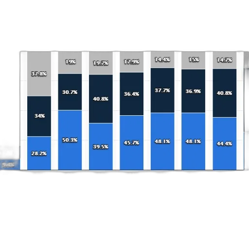 blue, bar, graph, shows transparent PNG cut-out