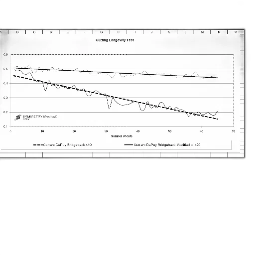 cutting, longevity, test, graph transparent PNG cut-out