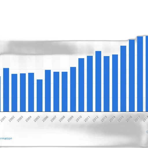 bar, chart, shows, growth transparent PNG cut-out