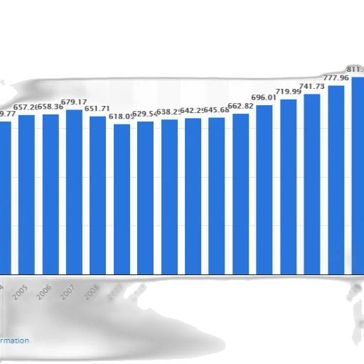 bar, chart, shows, population transparent PNG cut-out