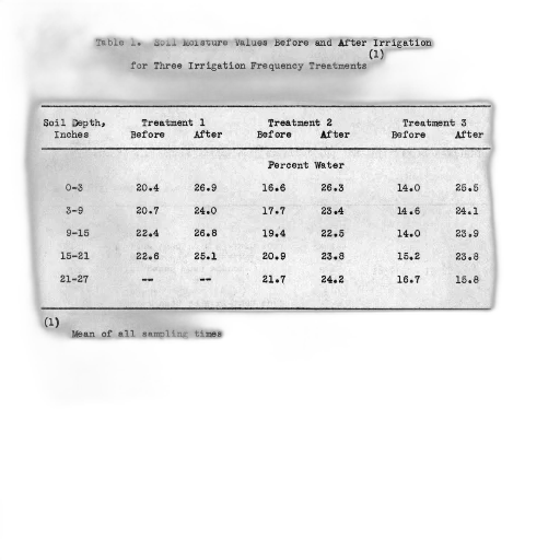 table, shows, soil, moisture transparent PNG cut-out