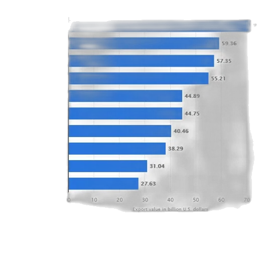 blue, bar, chart, showing transparent PNG cut-out