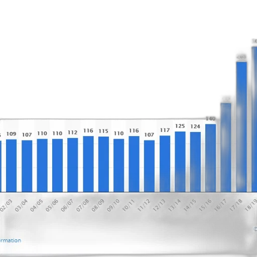bar, chart, shows, number transparent PNG cut-out