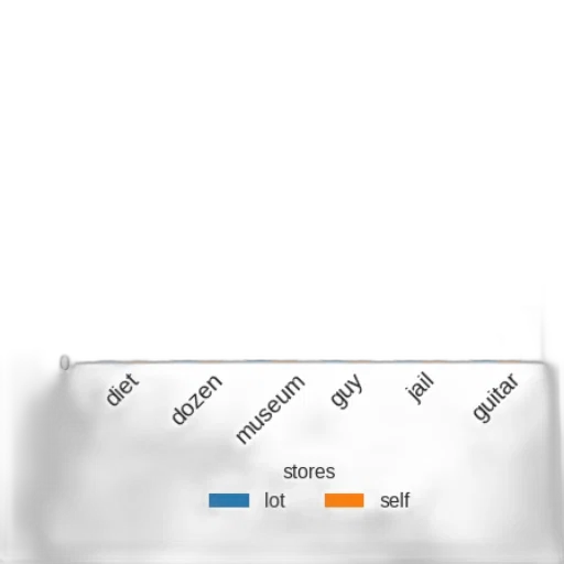 sword, crown, weapon, staff transparent PNG cut-out